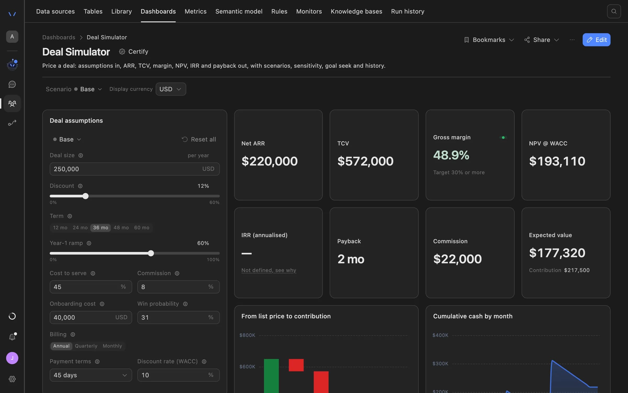 Agent Serve Deal Simulator: deal assumptions such as size, discount, term and cost to serve on the left, with net ARR, TCV, gross margin, NPV, payback and commission recalculated on the right.