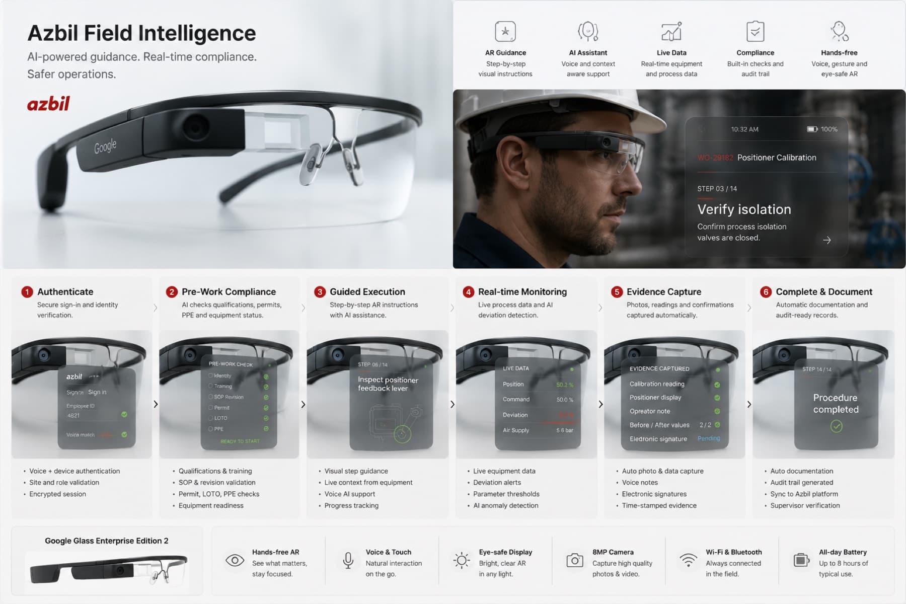 Azbil field intelligence: AR guidance on smart glasses across six steps from authentication to completed procedure