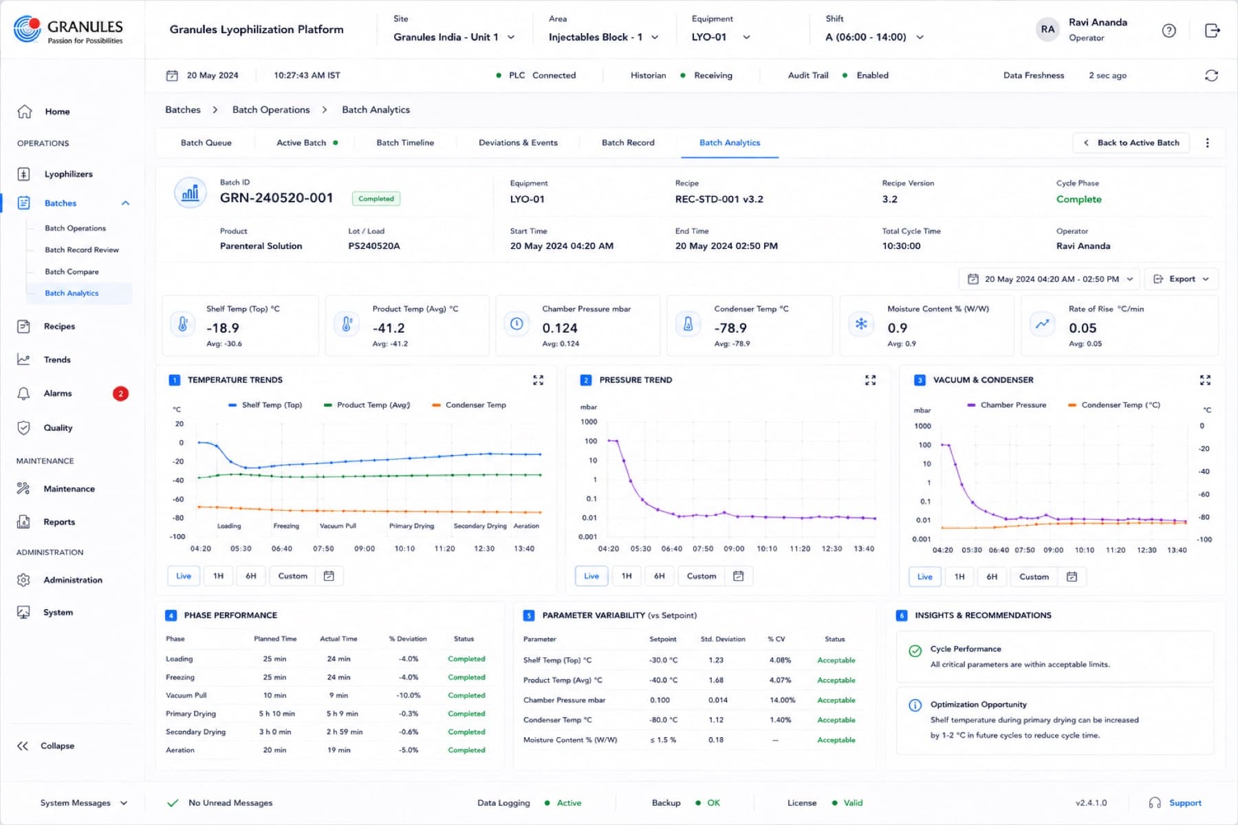Batch analytics across lyophilization runs