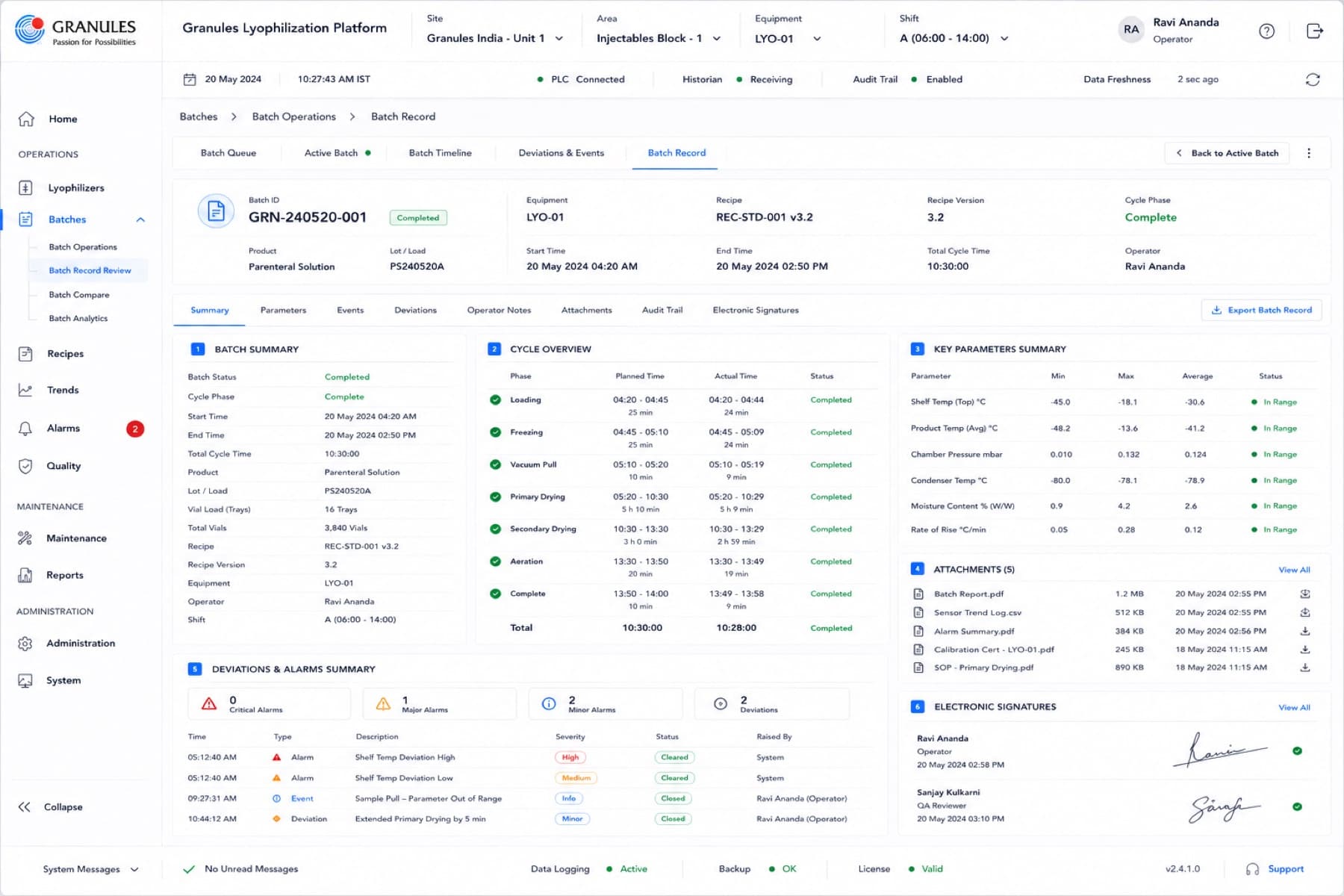 Batch record dashboard