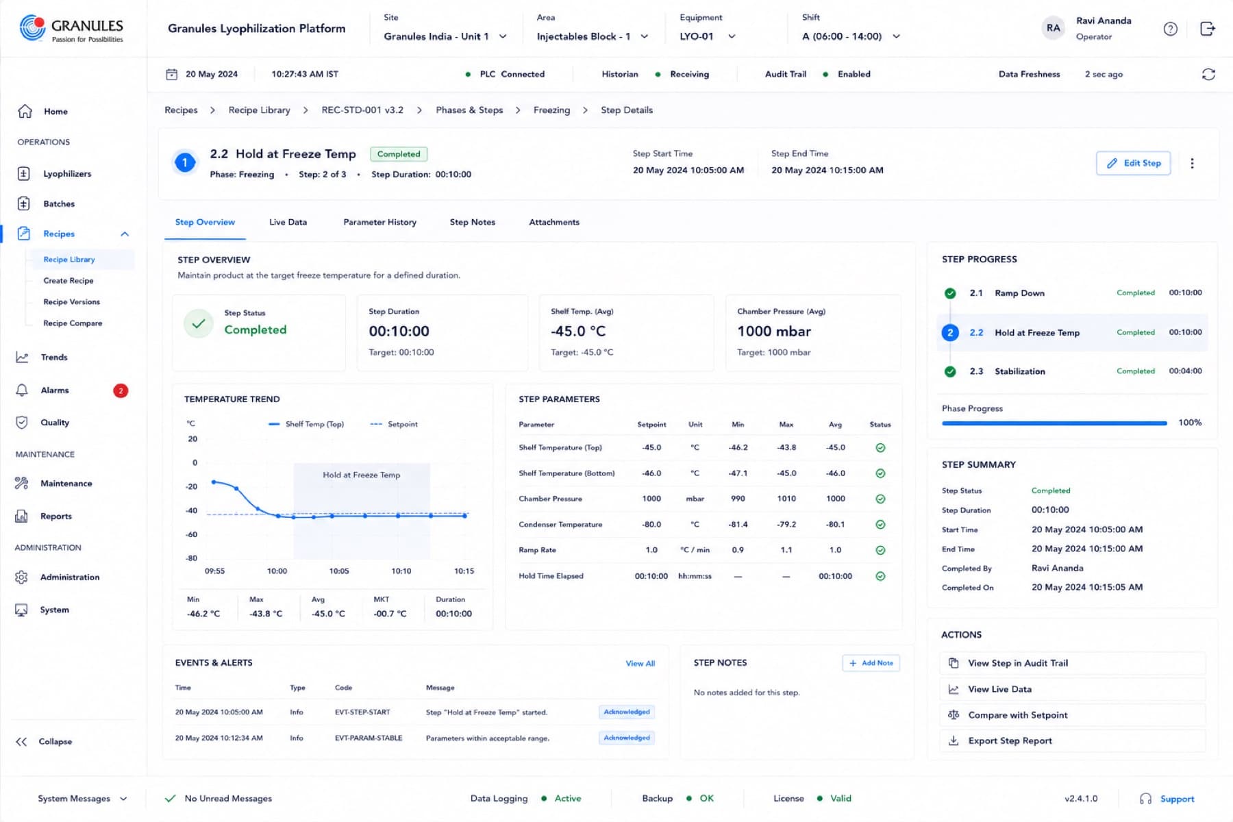 Freezing step dashboard with temperatures against the recipe