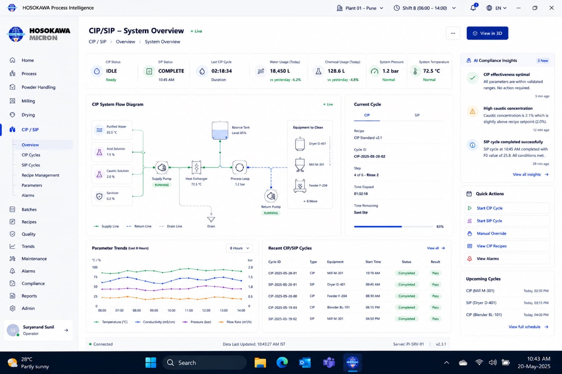 CIP and SIP monitoring dashboard