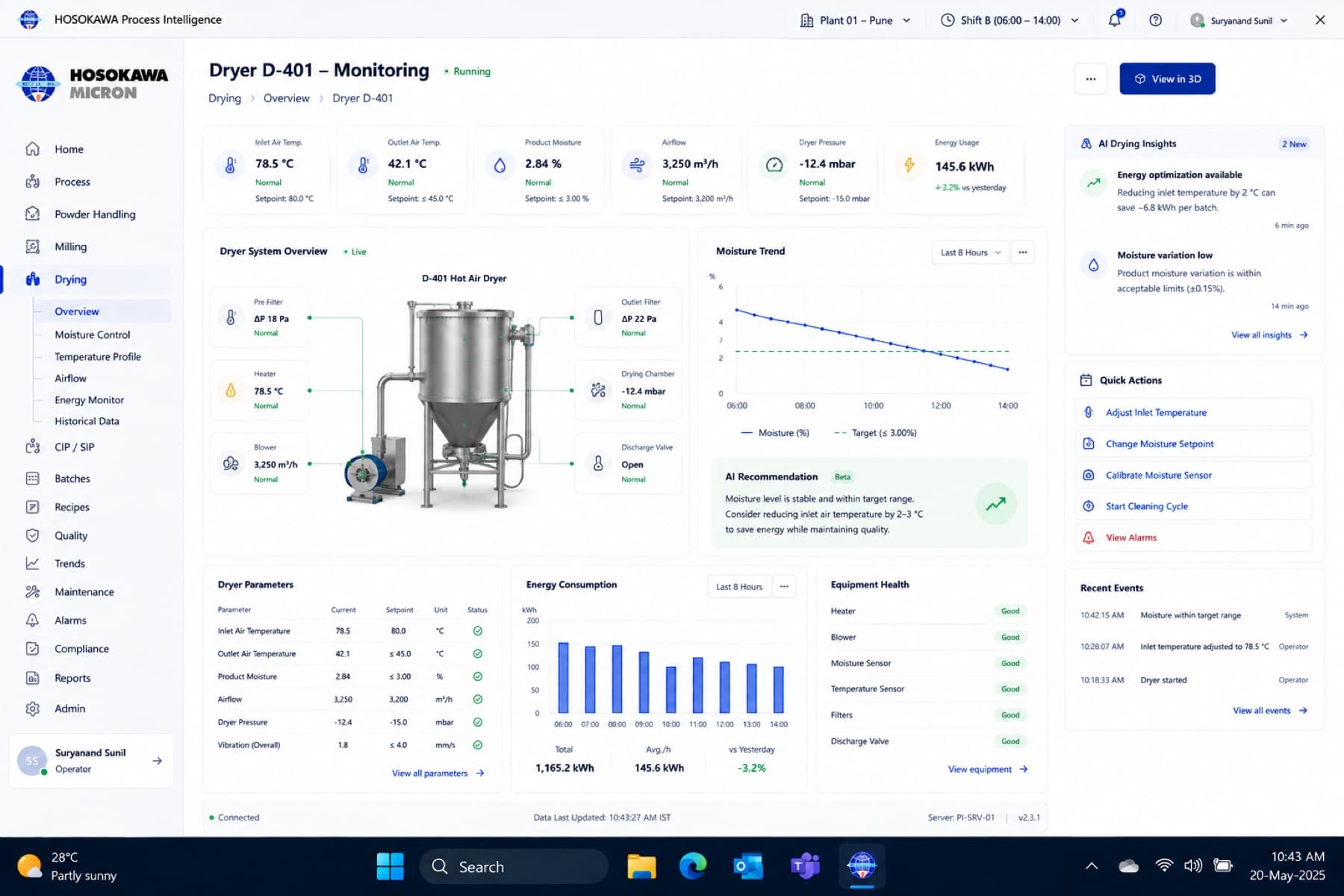 Dryer monitoring dashboard