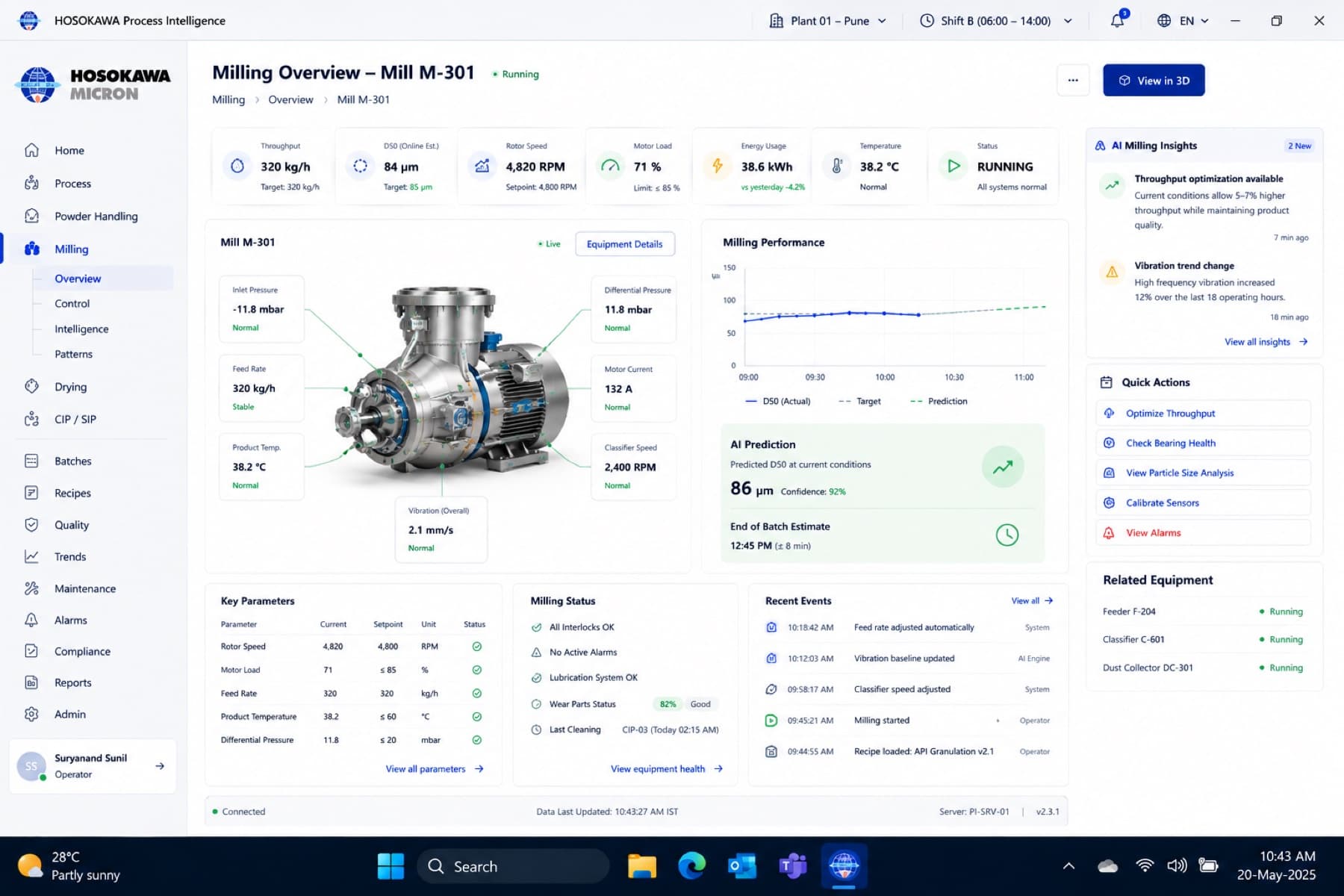 Milling process intelligence dashboard