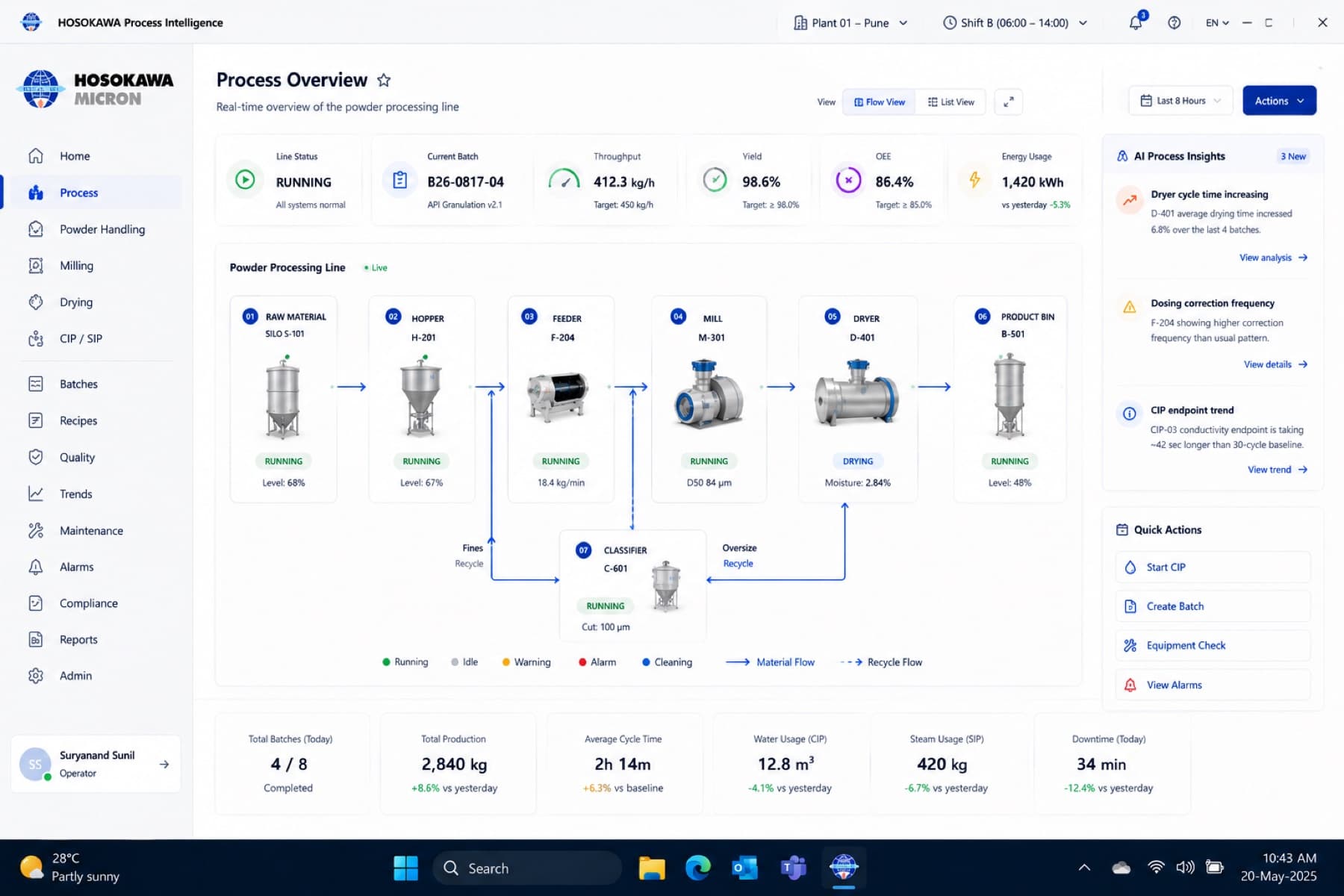 Powder processing dashboard