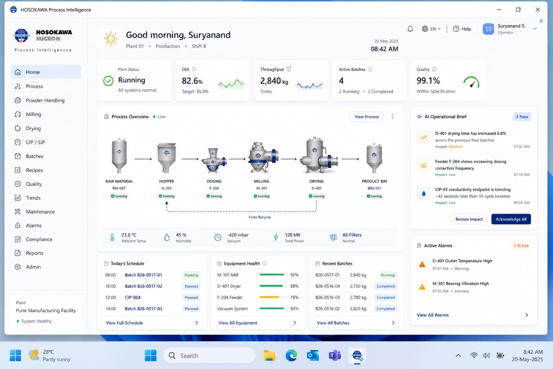 Process intelligence overview
