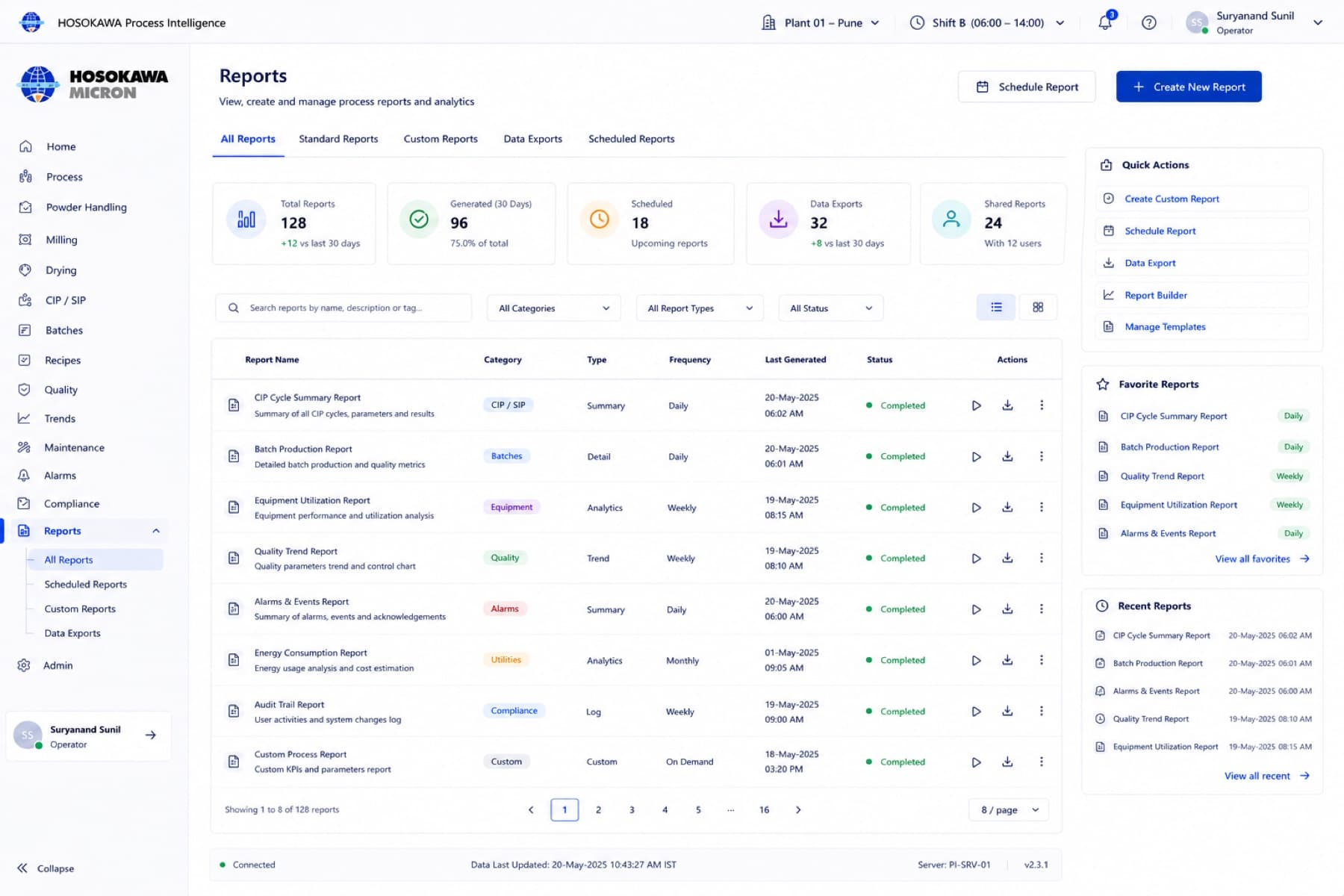 Process reports dashboard