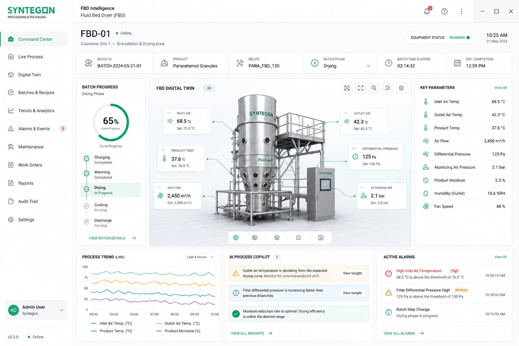 Fluid bed dryer intelligence control dashboard