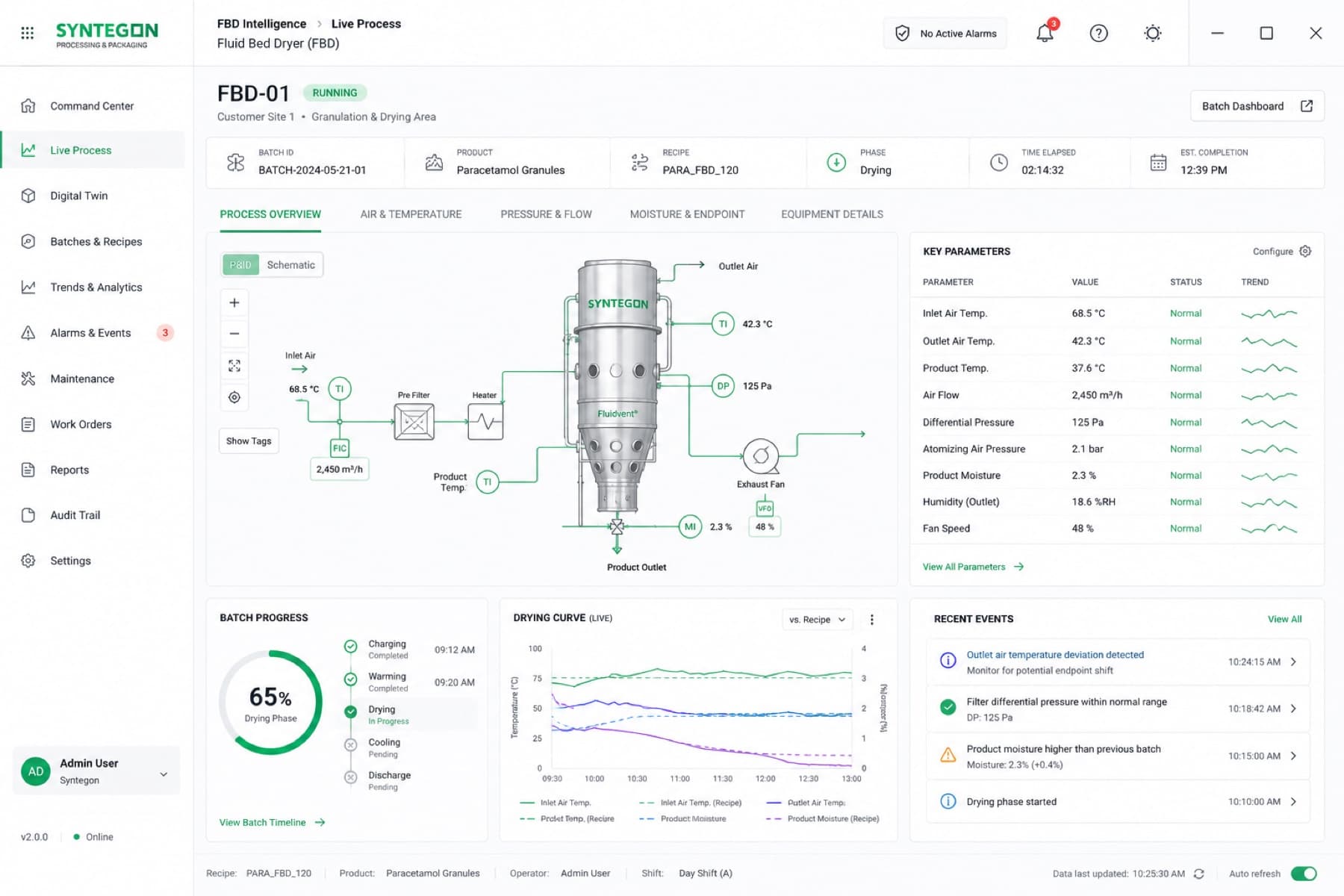 Live process dashboard for a fluid bed dryer
