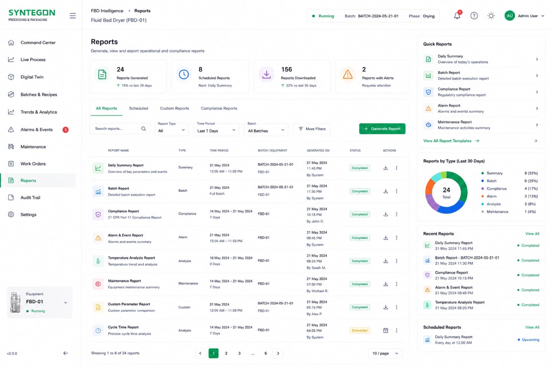 Reports dashboard overview