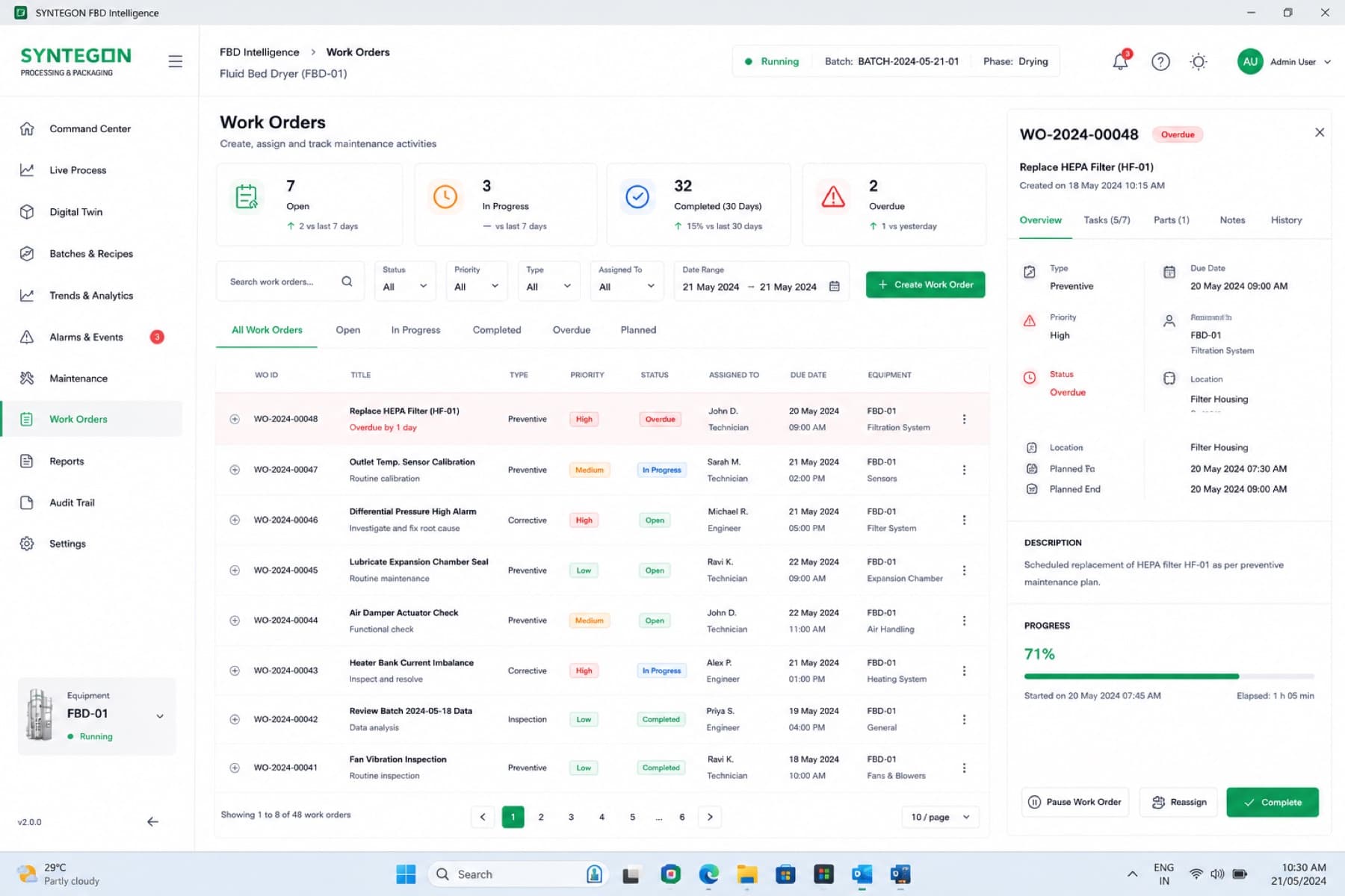 Work order intelligence dashboard